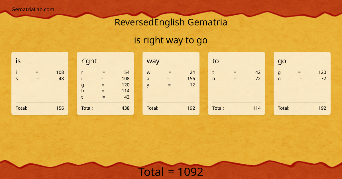 is right way to go in reversedEnglish Gematria